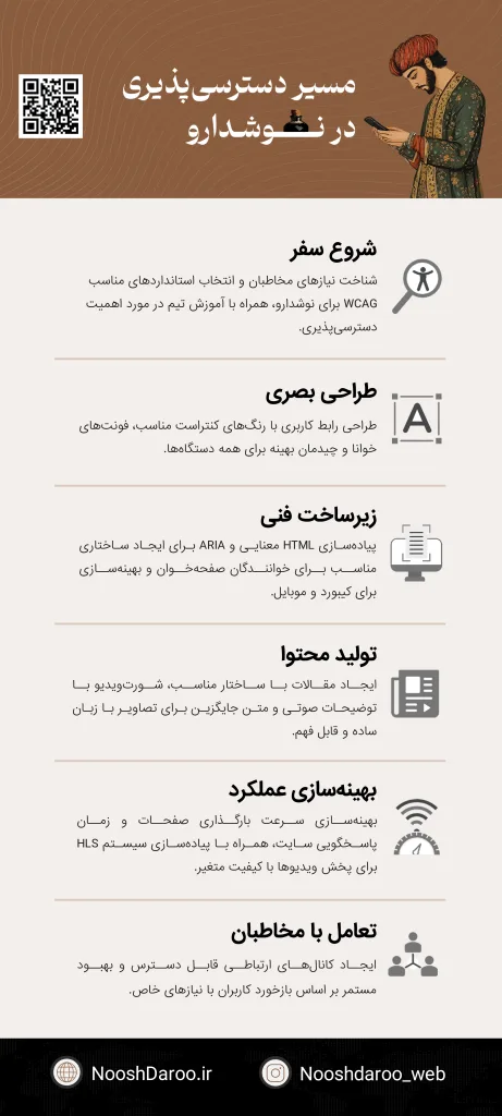 مسیر دسترسیپذیری در نوشدارو