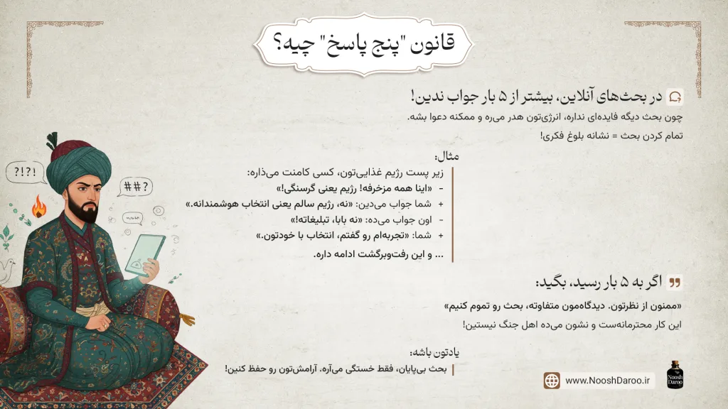 قانون پنج پاسخ
