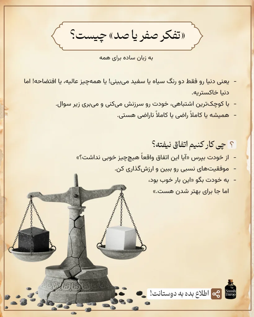 پوستر در مورد تفکر صفر یا صد با این خلاصه: تفکر صفر و صد یعنی دیدن دنیا فقط در دو حالت افراطی، مثلاً «یا کاملاً موفقم یا کاملاً شکست خوردهام». برای جلوگیری از آن، سعی کنید بین این دو قطب، طیفی از گزینهها و واقعیتهای میانه را ببینید و از خود بپرسید: «آیا فقط این دو حالت ممکن است؟»