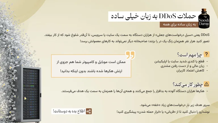 یک پوستر آموزشی که حملات DDoS را به زبان ساده توضیح می‌دهد. در سمت چپ، سیلی از نامه‌ها و درخواست‌ها به سمت یک سرور هجوم می‌آورند و متن‌ها توضیح می‌دهند که این حملات باعث کندی یا از کار افتادن سایت و از دست رفتن اعتماد کاربران می‌شوند.