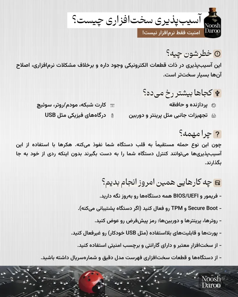 یک پوستر آموزشی درباره “آسیبپذیری سختافزاری” است که توضیحاتی درباره خطرات، نقاط ضعف، و راهکارهای محافظت ارائه میدهد. طراحی پوستر شامل متنهای خوانا با آیکونهای مرتبط و تصویری از کفشدوزک قرمز روی یک مدار الکترونیکی در پایین صفحه است.