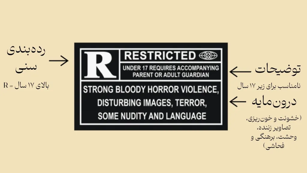 تصویر مربوط به رده‌بندی سنی فیلم‌ها با علامت «R» است که نشان می‌دهد تماشای آن برای افراد زیر ۱۷ سال تنها با همراهی والدین یا سرپرست قانونی مجاز است. در توضیحات آمده که فیلم دارای صحنه‌های شدید خشونت‌آمیز، تصاویر ناراحت‌کننده، وحشت، برهنگی نامناسب است.