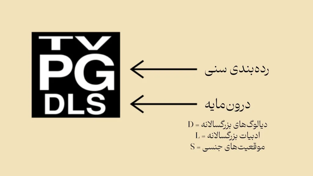 در تصویر، نماد رده‌بندی سنی تلویزیونی «TV-PG» دیده می‌شود که به محتوایی با راهنمایی والدین برای کودکان اشاره دارد. در زیر آن حروف D، L و S آمده‌اند که به ترتیب نشان‌دهنده دیالوگ‌های بزرگسالانه، ادبیات نامناسب و موقعیت‌های جنسی هستند.