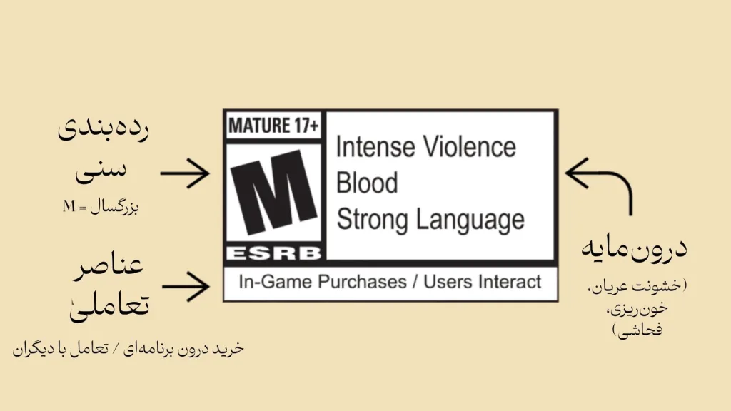  تصویر برچسب رده‌بندی سنی بازی‌های ویدیویی از نوع «M» (برای افراد ۱۷ سال به بالا) را نشان می‌دهد. در این برچسب، به محتوای خشن، خون‌ریزی، زبان تند و همچنین ویژگی‌هایی مانند خرید درون‌برنامه‌ای و تعامل با دیگر کاربران اشاره شده است.