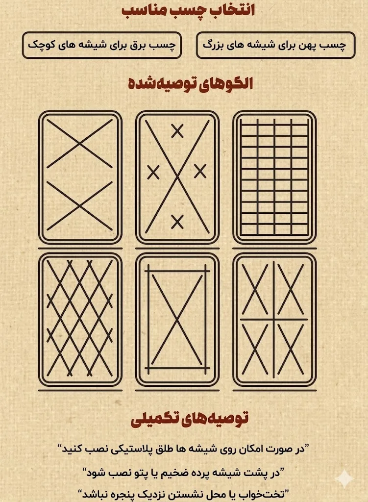 اینفوگرافی از روشهای صحیح چسب زدن روی شیشه برای جلوگیری از پرتاب شدن خردهشیشه در زمان افنجار