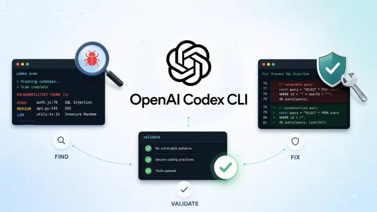 چرخه کار Codex Security CLI شرکت OpenAI با سه مرحله FIND، FIX و VALIDATE برای یافتن و رفع آسیب‌پذیری کد